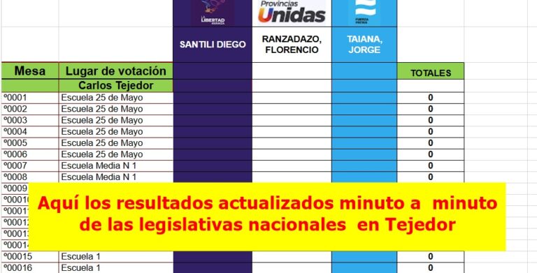 RESULTADOS MINUTO A MINUTO DE LAS LEGISLATIVAS NACIONALES EN TEJEDOR ...